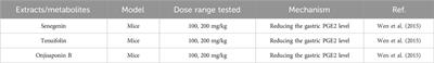 Polygalae Radix: review of metabolites, pharmacological activities and toxicology